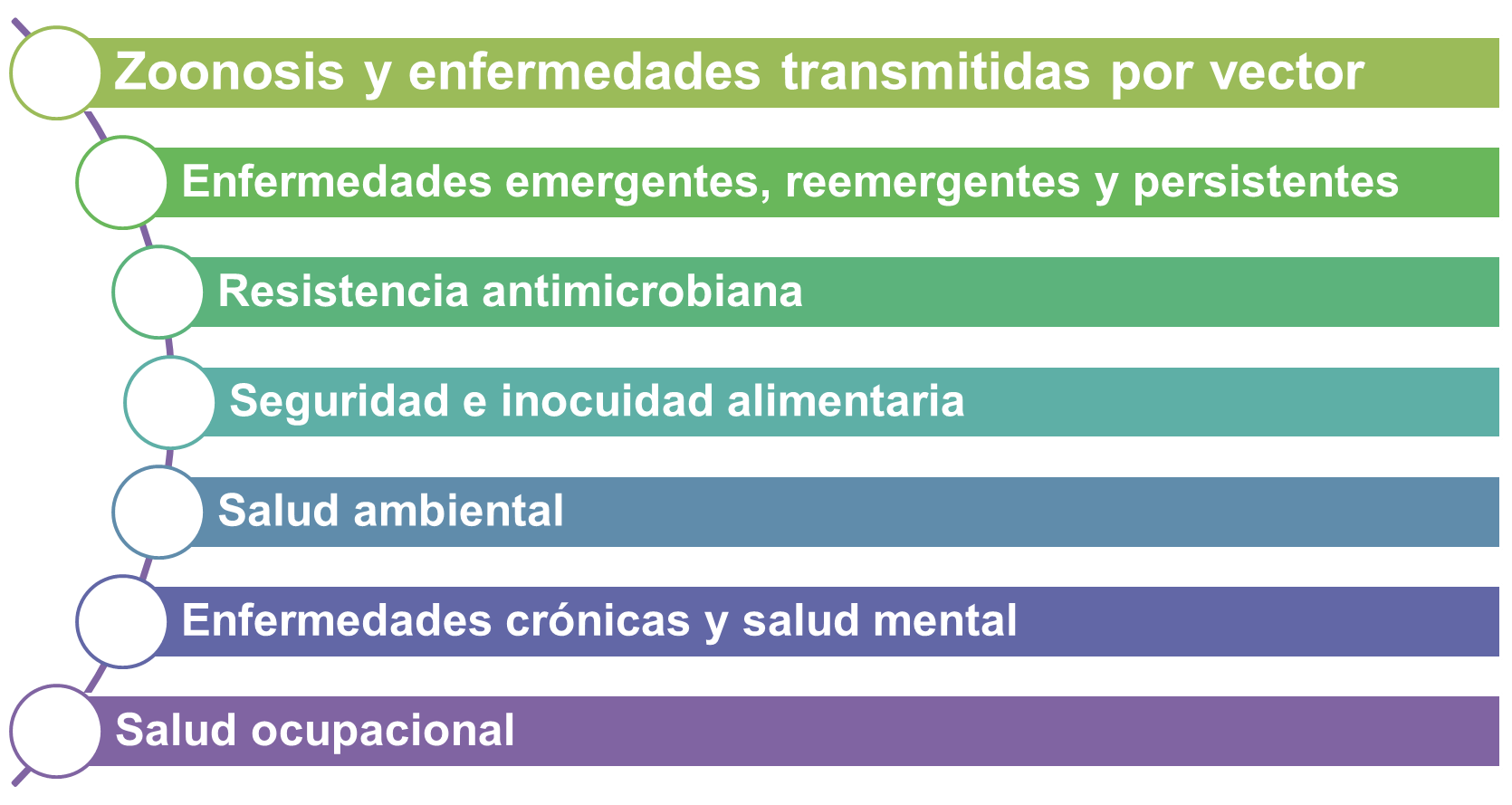 APLICACIONONEHEALTH